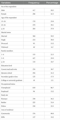Prevalence of mental disorders and psychological trauma among conflict- affected population in Somalia: a cross-sectional study